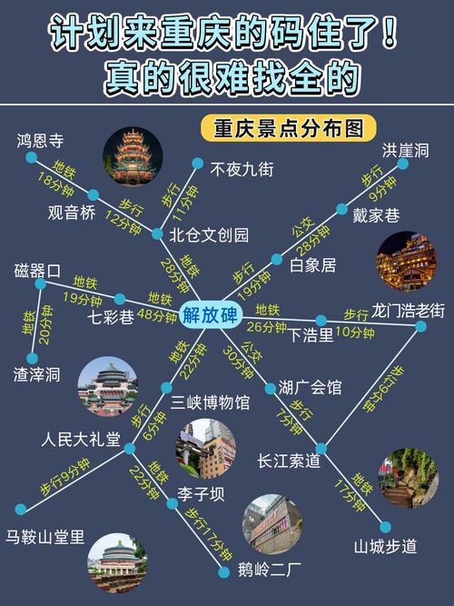 南昌到重庆自驾游路线