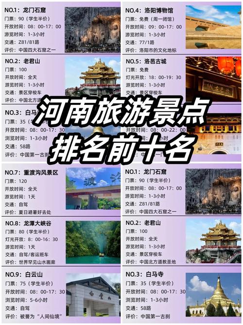 河南著名景点排名大全
