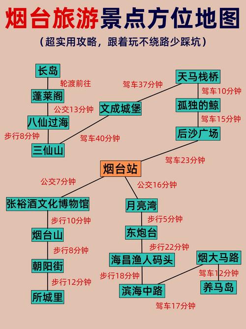 杭州到烟台自驾游攻略