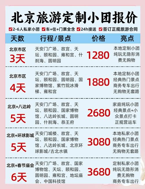 去北京自驾游费用多少