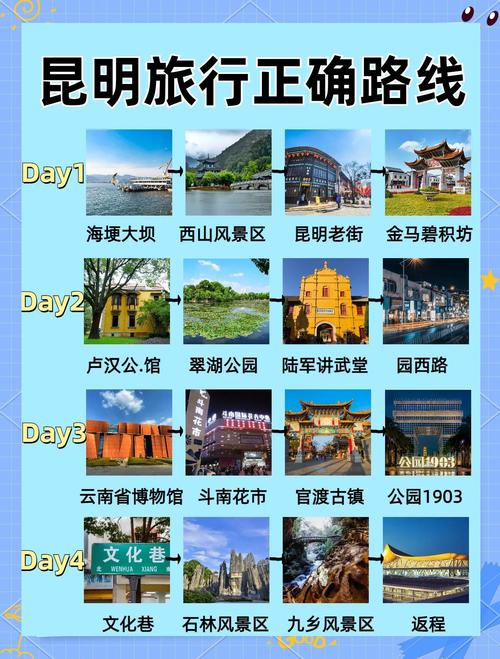 昆明自驾游住哪里方便