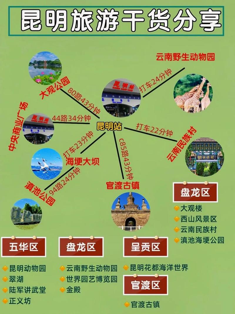 昆明自驾游住哪里方便