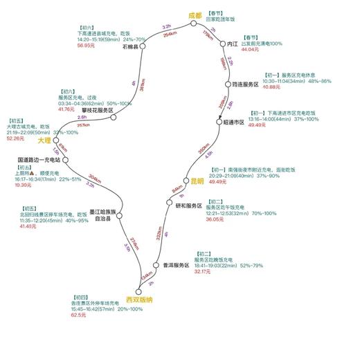泰州到成都自驾游攻略