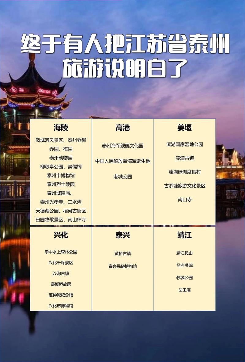 泰州到成都自驾游攻略
