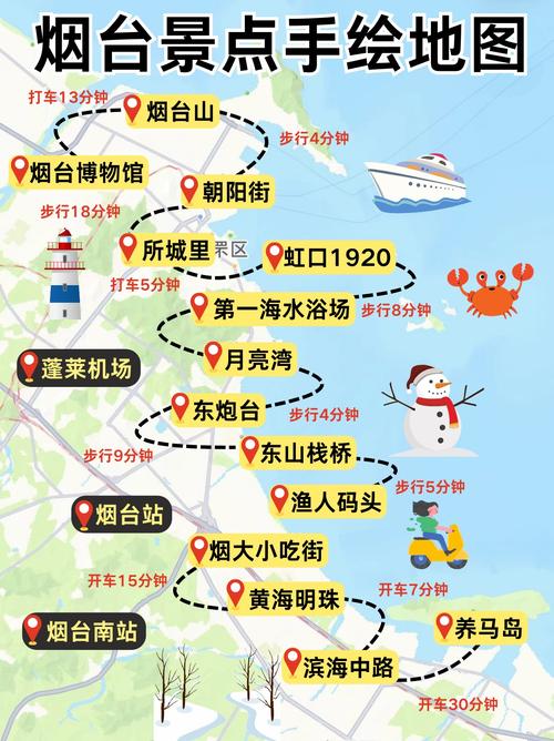 烟台至北京自驾游攻略