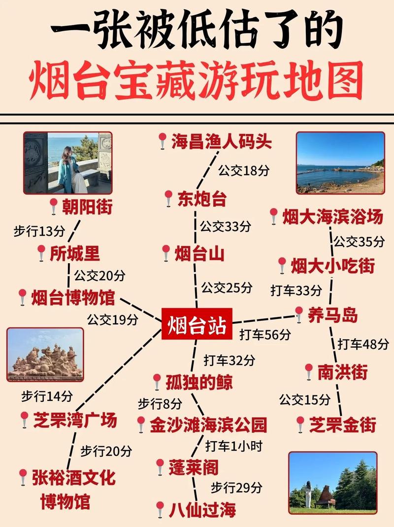烟台至北京自驾游攻略
