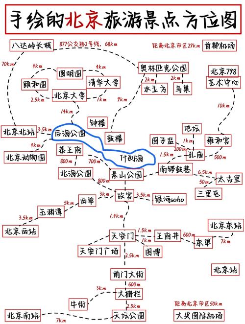 北京去自驾游最佳路线