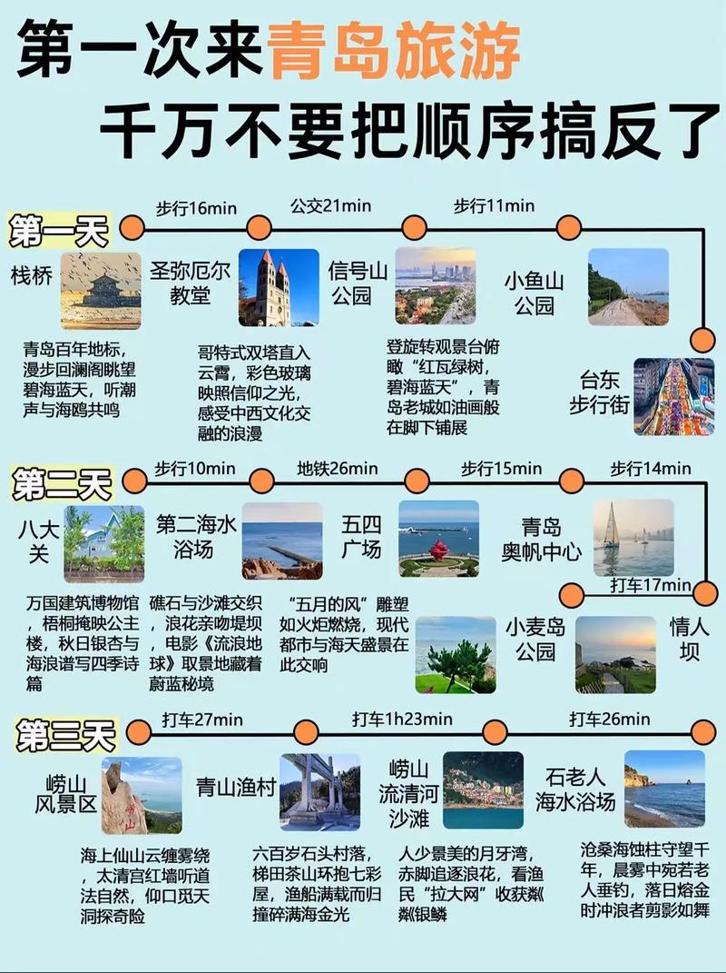 泰州去青岛自驾游攻略