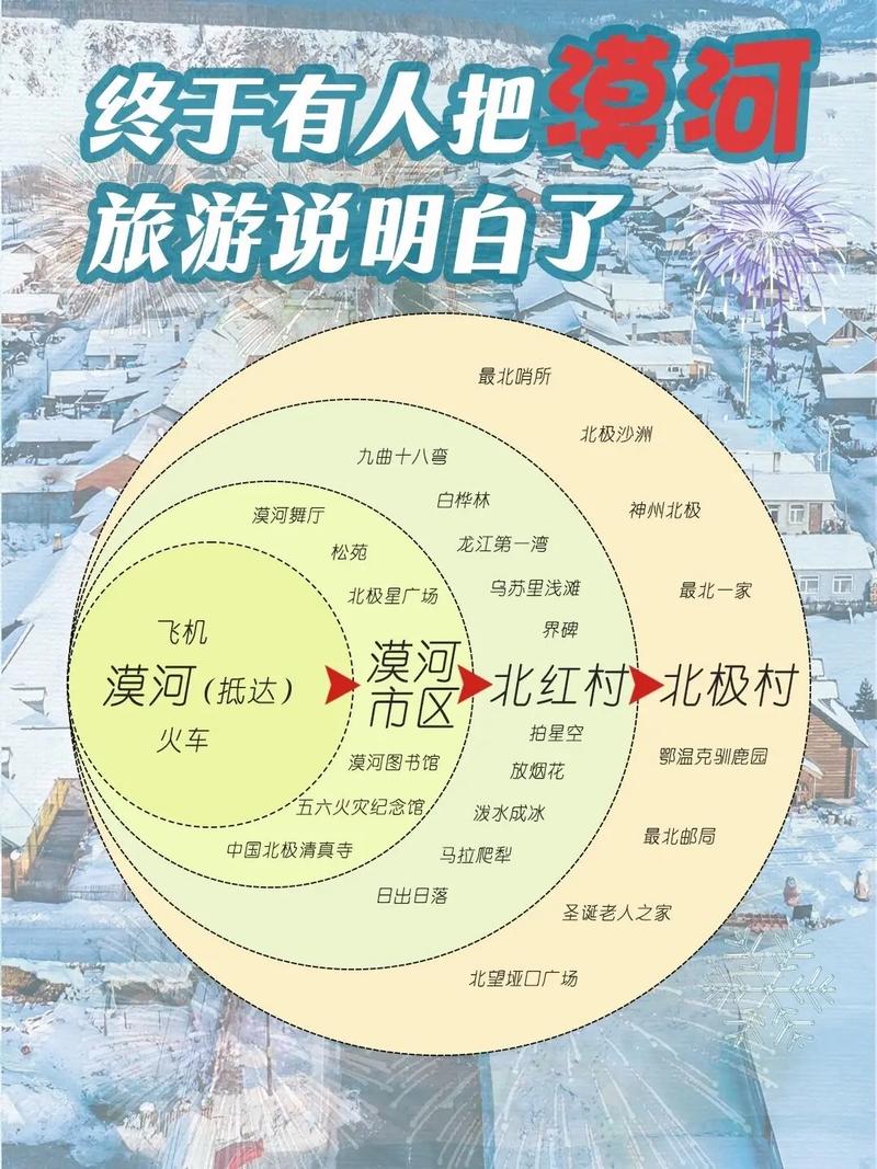 济南到漠河自驾游攻略
