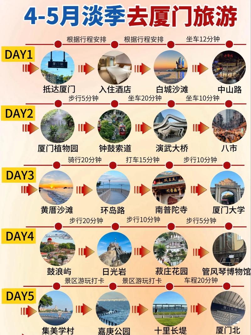 河南到厦门自驾游攻略