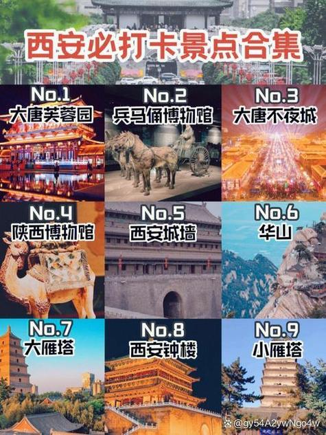 天津到陕西自驾游攻略