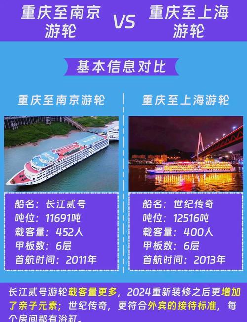 上海到南京自驾游费用