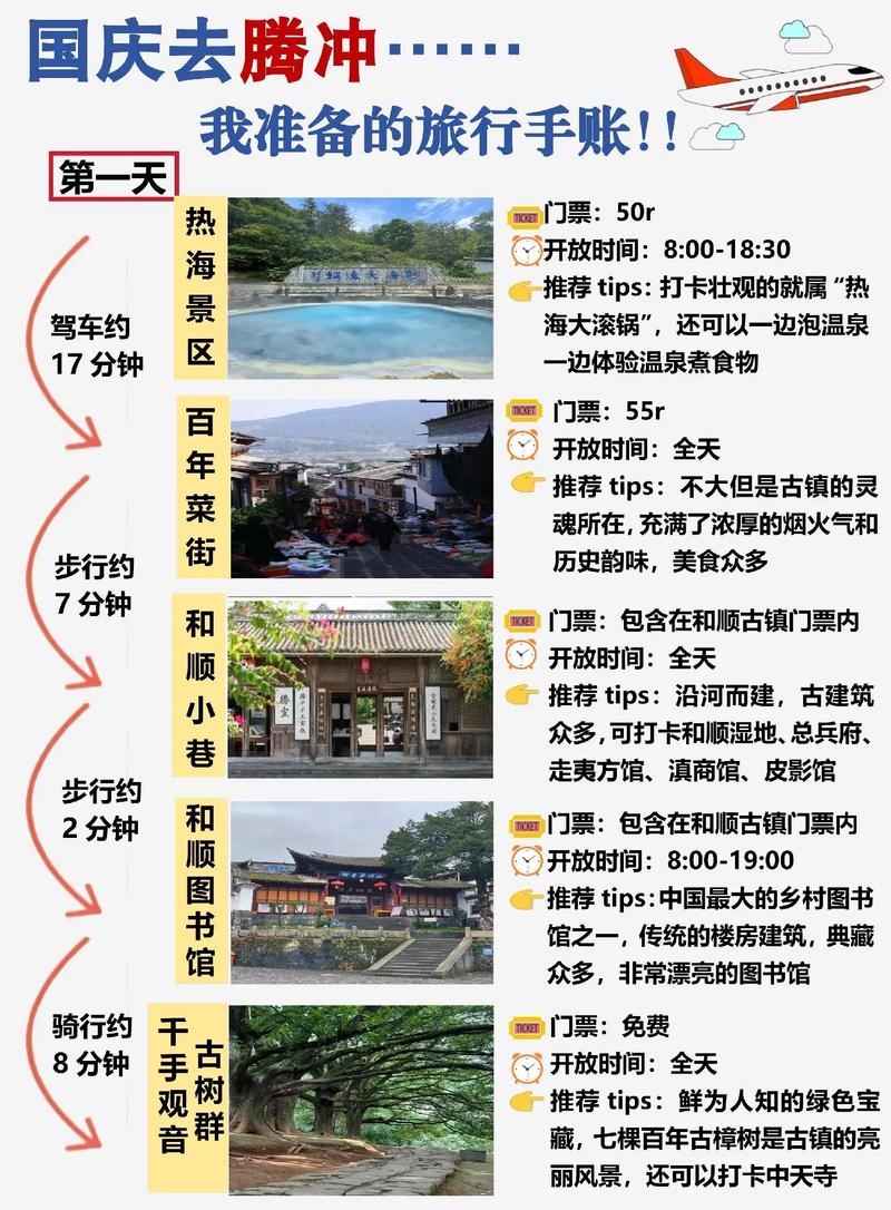 腾冲到丽江自驾游攻略