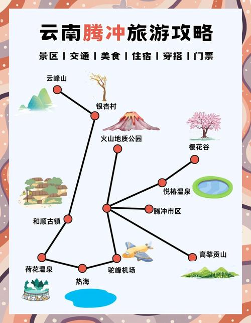 腾冲到丽江自驾游攻略