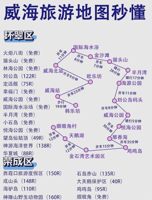 乳山到威海自驾游攻略