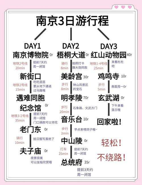 南京周边三日游自驾游