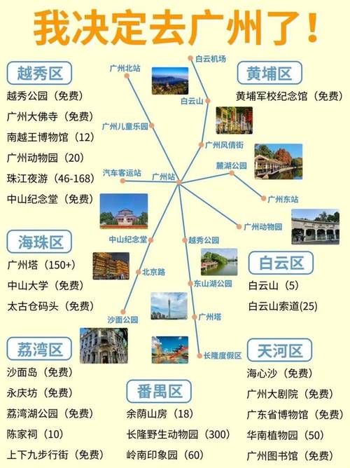 广州什么景点能自驾游