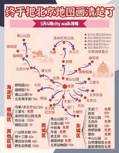 外省到北京自驾游攻略