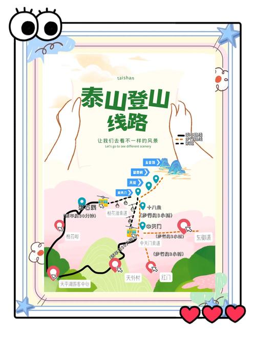 大庆到泰山自驾游攻略