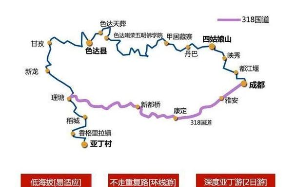 成都自驾游稻城危险吗