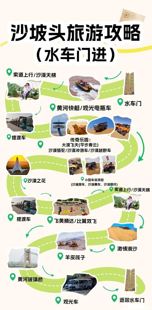 发展自驾游的优势条件