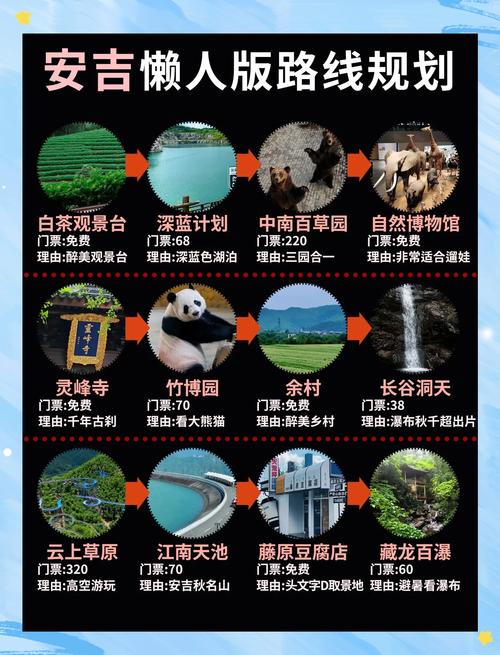 发展自驾游的优势条件