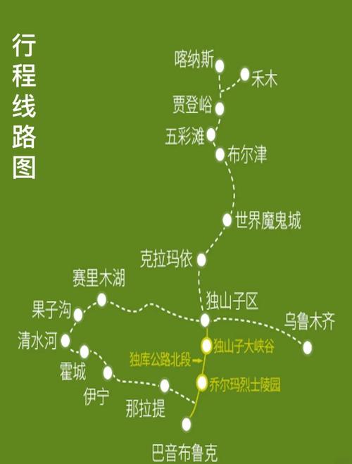 石家庄新疆自驾游攻略