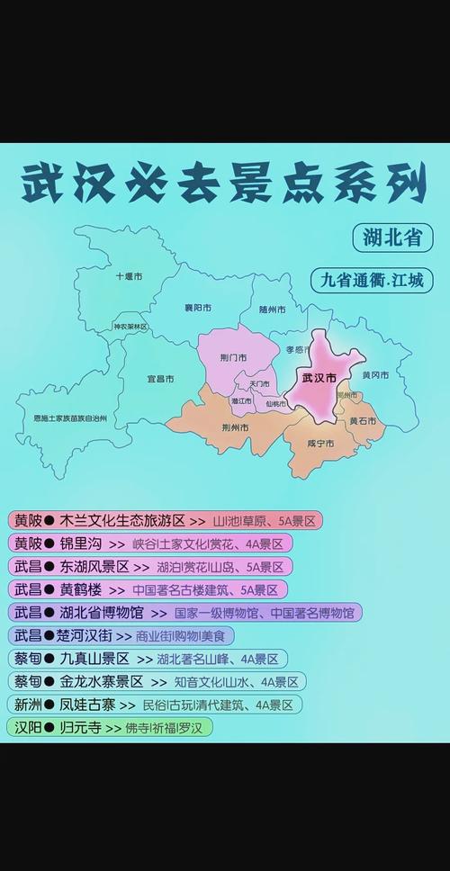 武汉可以玩的景点介绍