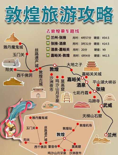 青岛到敦煌自驾游攻略