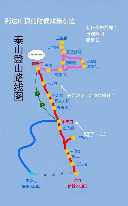 北京到泰山自驾游路线