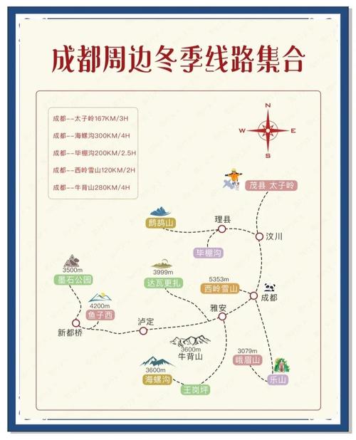 长春去成都自驾游路线