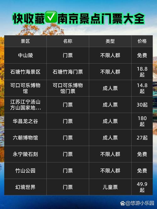 南京景点门票优惠政策