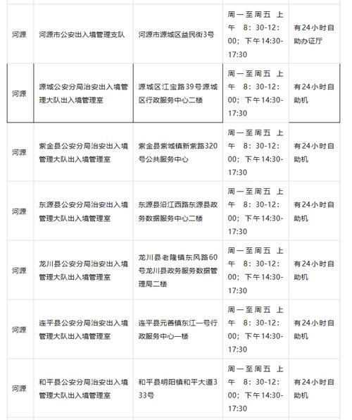 自驾游车护照如何办理