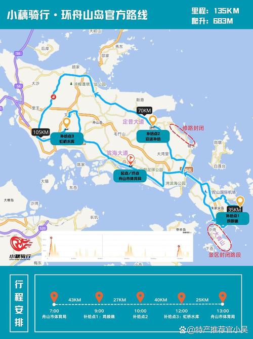 扬州到舟山自驾游攻略