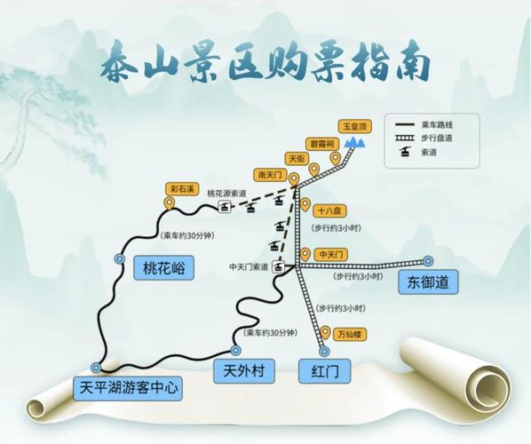 石家庄泰山自驾游攻略