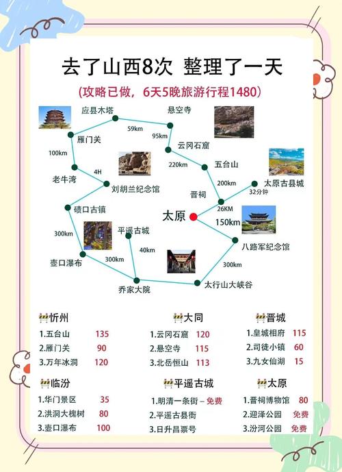 太原到大同自驾游费用