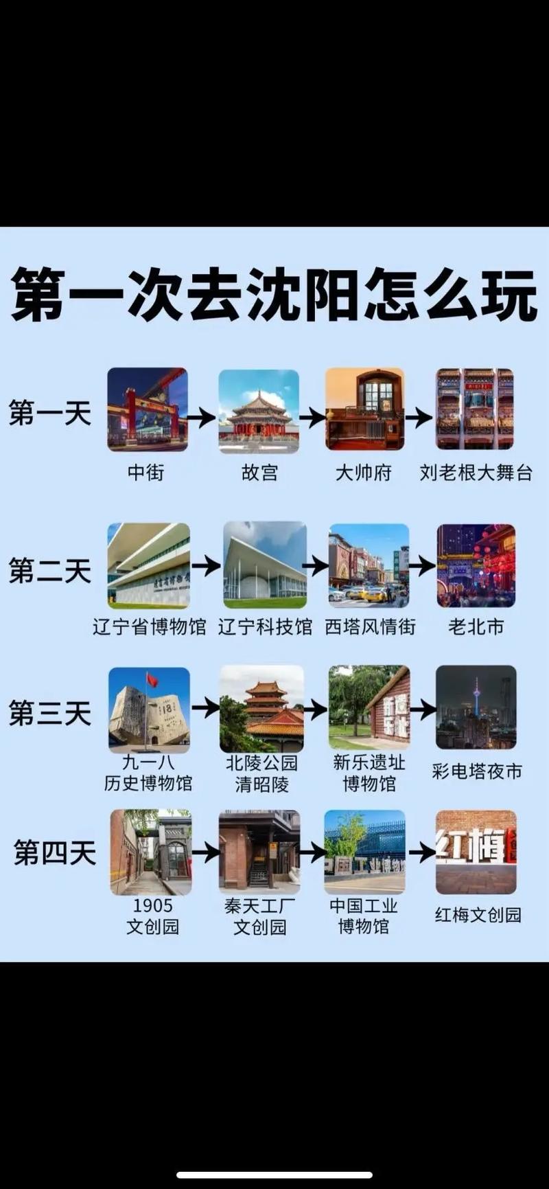 沈阳到平遥自驾游攻略