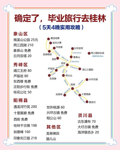台州到桂林自驾游攻略