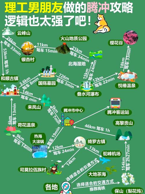 武汉到腾冲自驾游攻略