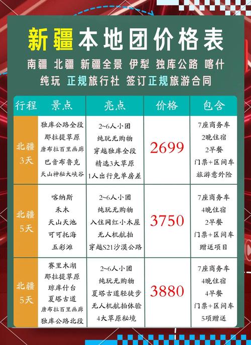 青岛到新疆自驾游费用