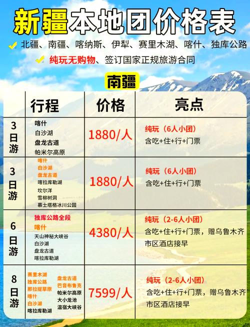 青岛到新疆自驾游费用