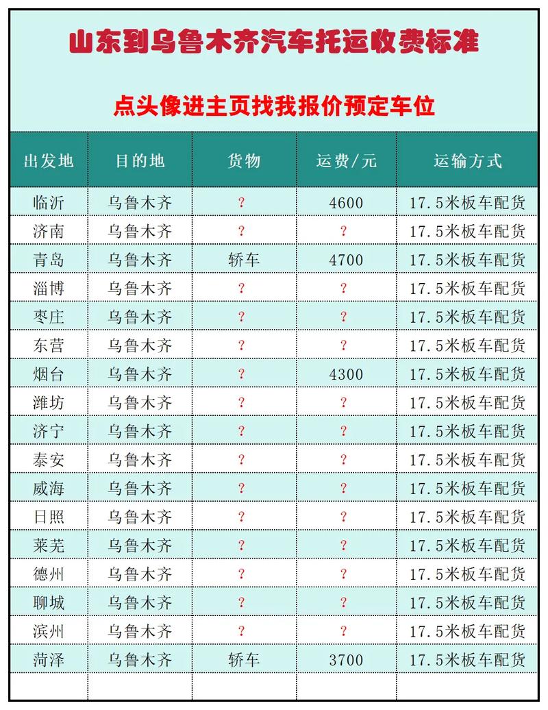 青岛到新疆自驾游费用