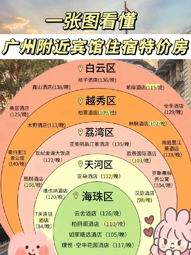 哪个上面订酒店便宜