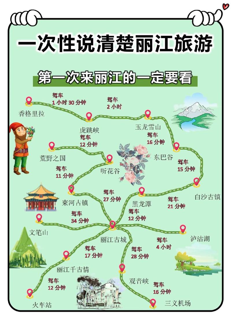 长沙至丽江自驾游攻略