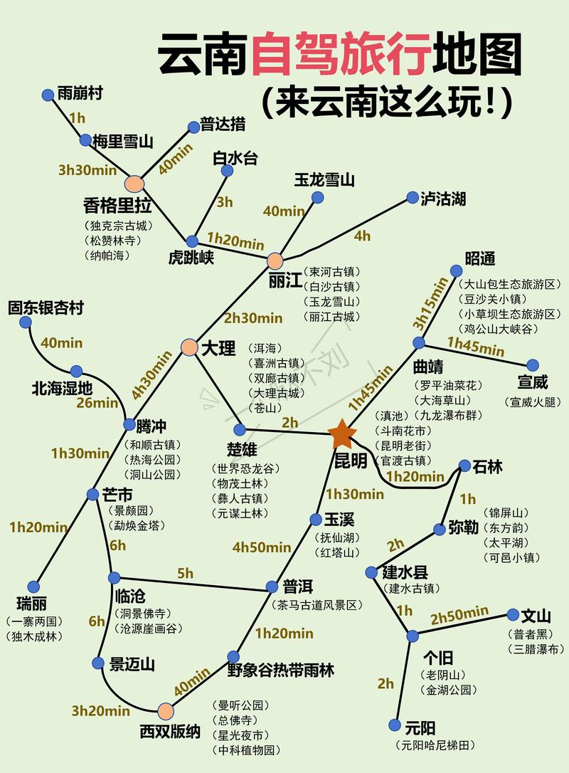 去云南租车自驾游攻略