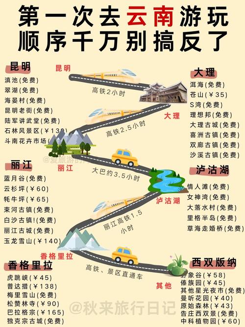 去云南租车自驾游攻略