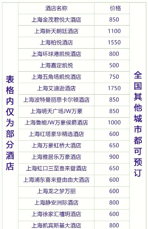 上海黄浦区酒店价格