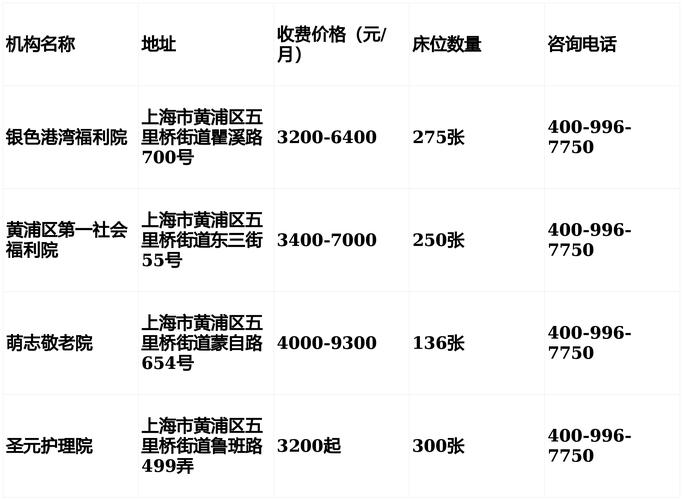 上海黄浦区酒店价格