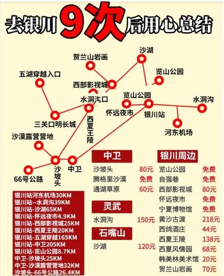 银川到重庆自驾游攻略