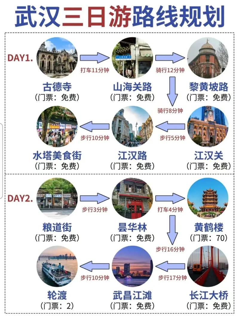 武汉周边三日游自驾游